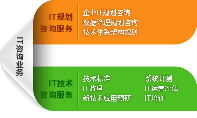 信息化【咨询、顾问】服务